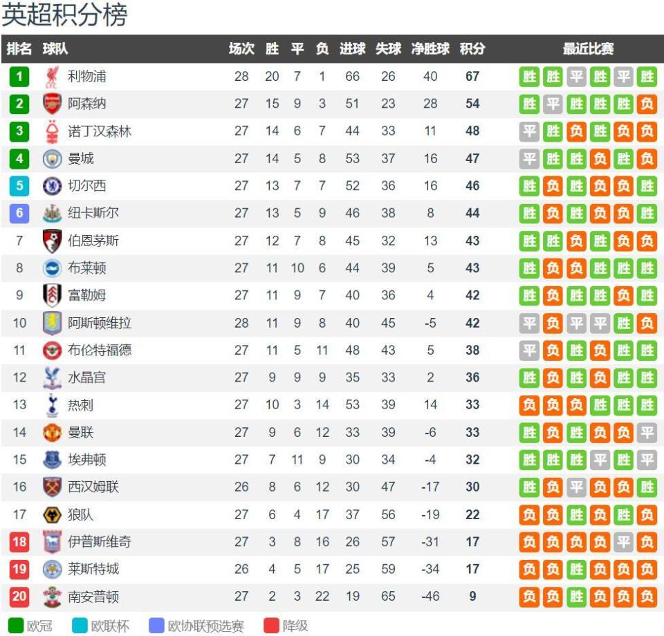 欧冠战报：德凯特拉雷传射建功，亚特兰大2-1逆转胜切尔西